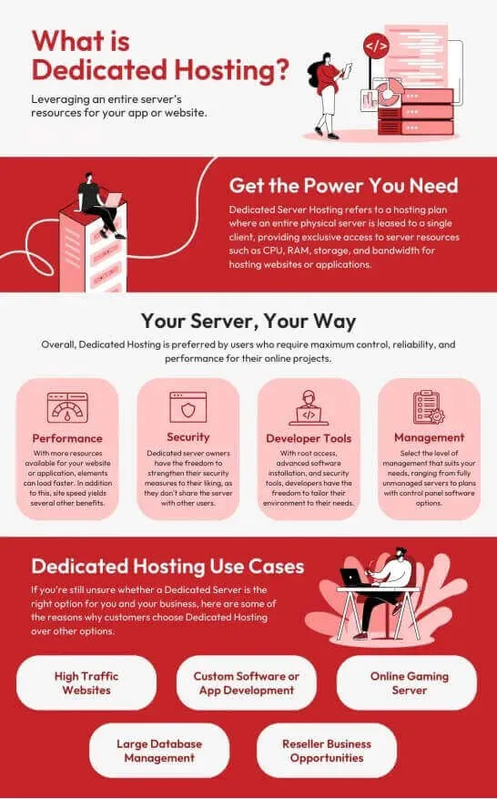 What is Dedicated Hosting?