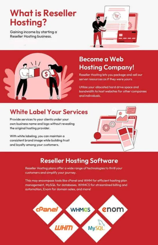 What is Reseller Hosting?